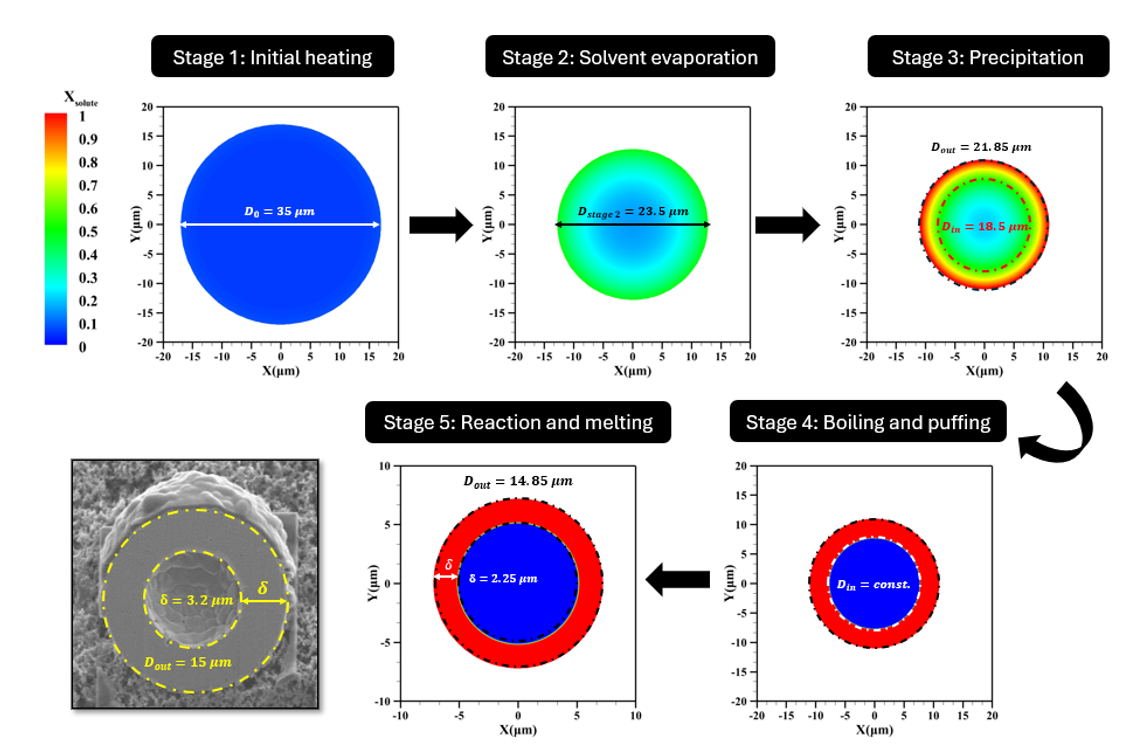 Multiphase Flow and Heat Transfer – MIND Lab